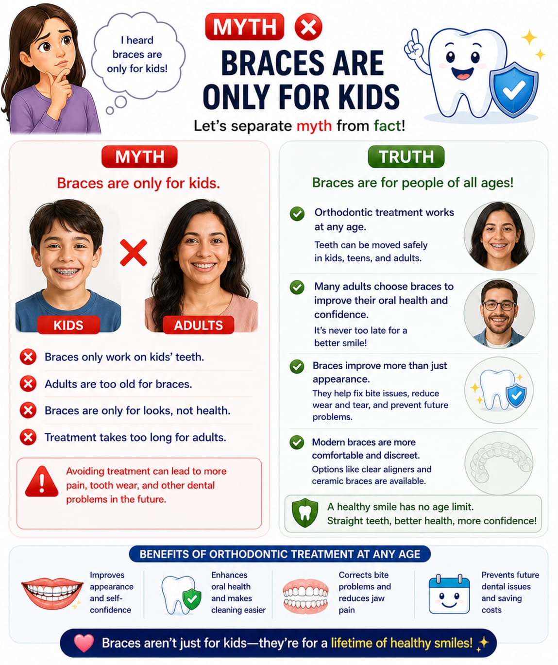 Dental myth and fact poster about braces for adults